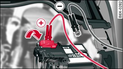 Versión 1) Compartimento del motor con batería: conexiones para cargador y cables para ayuda de arranque