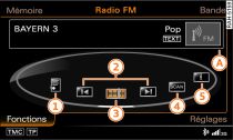 Fonctions de la bande FM