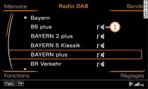 Liste des stations DAB en cas d'interruption de réception