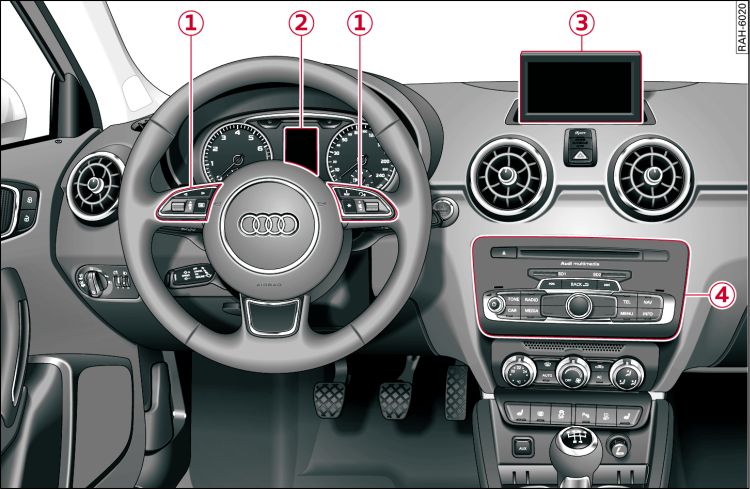 Commandes du MMI