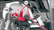 Version 1) Compartiment-moteur avec batterie : raccords de chargeur et câble d'aide au démarrage