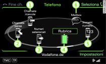 Telefono: funzioni principali