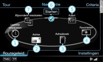 Hoofdfuncties navigatie