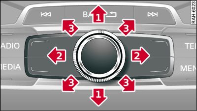 Bedieningslogica draai-drukknop met joystickfunctie