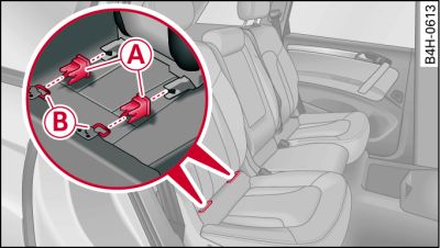 Achterbank: Trechterstuk voor Isofix-kinderzitjes monteren