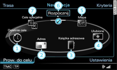 Funkcje główne Nawigacja