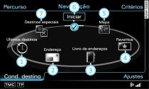 Funções principais da navegação