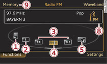 FM waveband functions