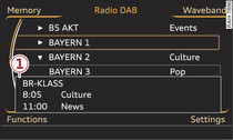 DAB station list