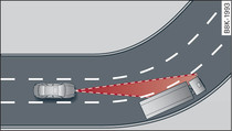 Example: Driving into a bend