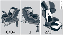 Child seat categories