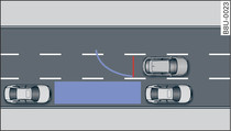 Diagram: Parking parallel to the roadside