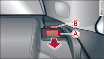 Backrest: Release lever (example of left side)