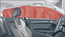 Head-protection airbags in inflated condition (example)