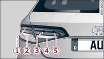 Halogen system, rear light: Bulbs in side panel and boot lid