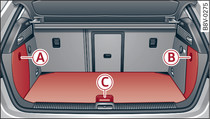 Luggage compartment (example): Stowing the tools, tyre repair kit and jack*