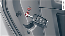 Rear doors: Child lock (example)