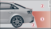 -1-: Area covered by the reversing camera; -2-: area NOT covered by the reversing camera (example)