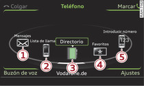 Funciones del teléfono