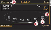 Banda DAB: Funciones