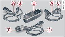Elementos del sistema de carga Audi e-tron