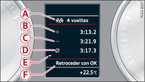 Cuadro de instrumentos: Evaluar los cronos