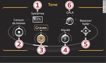 Rglages sonores