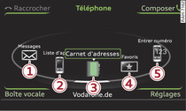 Fonctions du tlphone