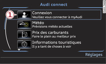 Connexion  myAudi