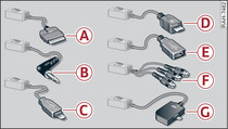 Cbles adaptateurs