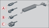 Cbles adaptateurs de l'Audi phone box