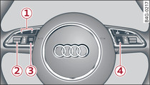 Volant multifonction: commandes du systme d'information du conducteur