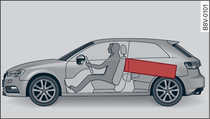 Transportez les objets lourds le plus  l'avant possible dans l'habitacle (exemple).