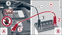 Dmarrage de fortune avec la batterie d'un autre vhicule: -A-batterie dcharge, -B-batterie fournissant le courant