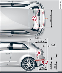 A3: emplacement des points de fixation, vue de dessus et vue de côt