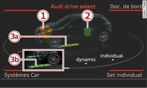 MMI*: indicateur de flux d'nergie