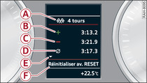 Combin d'instruments: valuation du temps chronomtr