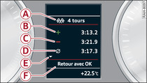 Combin d'instruments: valuation du temps chronomtr