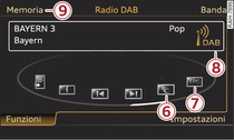 Funzioni della banda di frequenza DAB