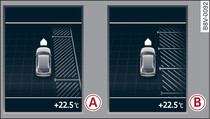 Quadro strumenti: ricerca del parcheggio. -A- parcheggio parallelo alla carreggiata, -B- parcheggio trasversale alla carreggiata