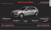 MMI: drive select (voorbeeld)