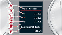 Instrumentenpaneel: Tijdmeting analyseren