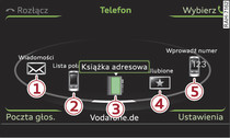 Funkcje telefonu