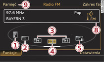 Funkcje zakresu odbioru FM