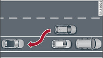 Ilustração do princípio: estacionar paralelamente à estrada