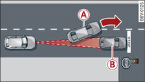Exemplo: veículo em mudança de trajetória e veículo parado