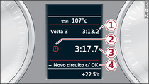 Painel de instrumentos: laptimer