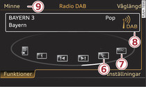 Funktioner på DAB-bandet