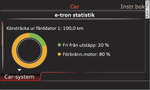 Bildexempel: e-tron-statistik