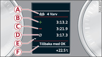 Kombiinstrument: Utvärdera tidtagning